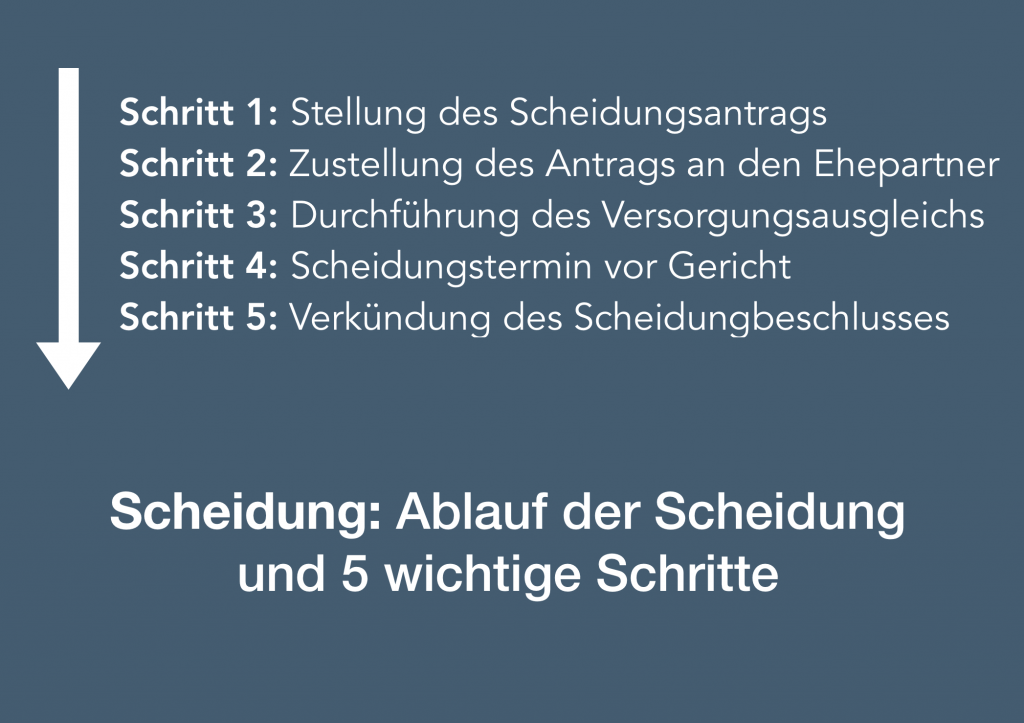 Scheidung: Ablauf Der Scheidung Und 5 Wichtige Schritte